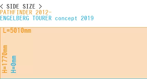 #PATHFINDER 2012- + ENGELBERG TOURER concept 2019